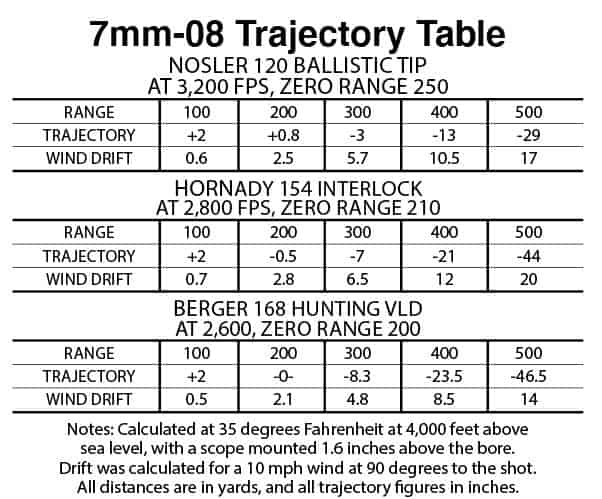 GUNS Magazine Hypervelocity Hunting - GUNS Magazine