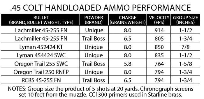 GUNS Magazine Cimarron Eliminator - GUNS Magazine